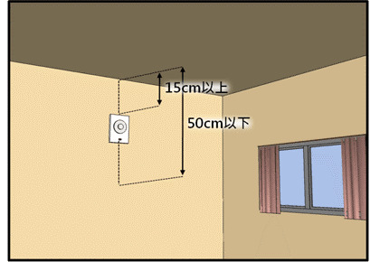 住警器 天花板或樓板下方15公分以上50公分以下