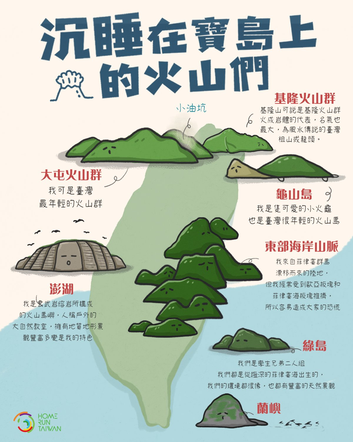 台灣火山分布