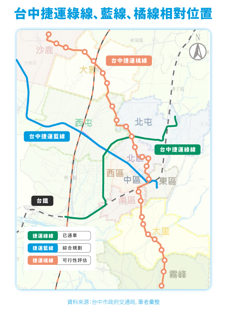 台中捷運橘線位置